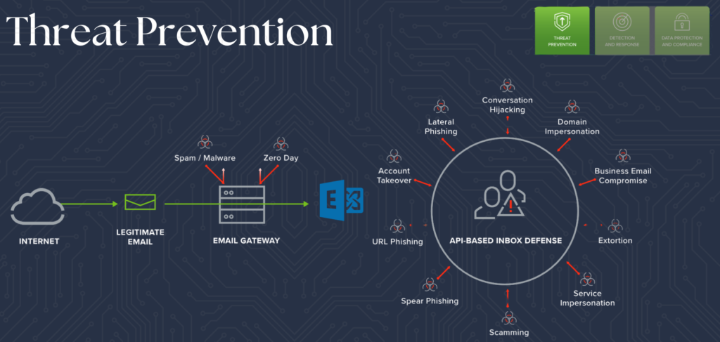 Threat prevention barracuda email protection