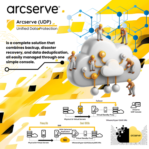 ArcServe backup