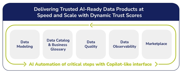 The Quest erwin Data Management Platform
